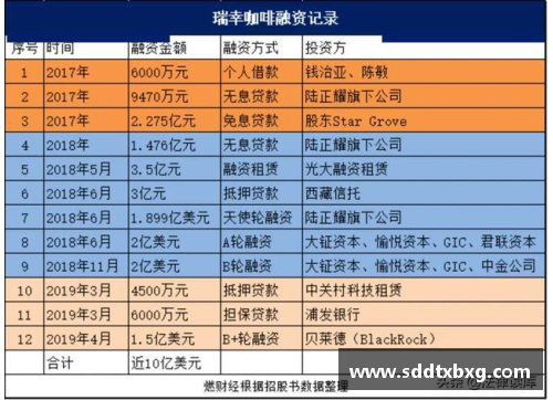 WE真人瑞幸咖啡第三季度月均交易客户数达5848万，创历史新高！ - 副本