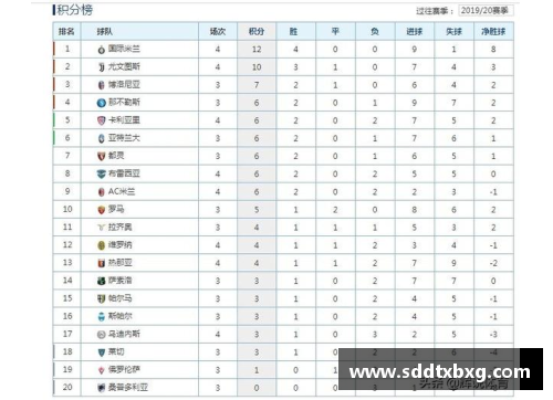 WE真人国米主场取胜，继续领跑意甲积分榜，米兰双雄正面对阵